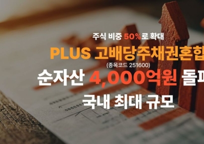 PLUS 고배당주채권혼합, 순자산 4000억 돌파