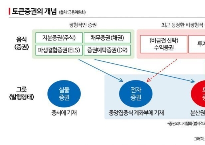 3년만에 국회 통과한 STO…남은 과제는