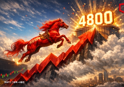 코스피 사상 첫 4800선 돌파…코스닥은 하락세