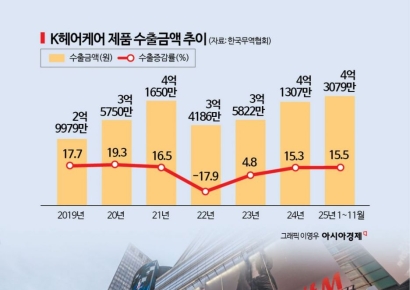 "한국인 머릿결 닮고 싶어요"…피부 이어서 헤어까지 점령한 '진격의 K뷰티'