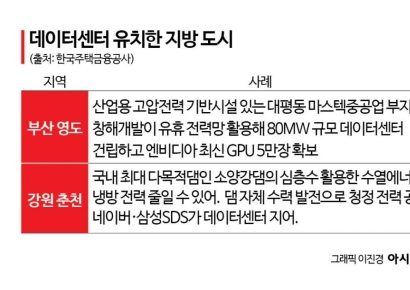 “AI 데이터센터, 지방도시 재생 시설로 바라봐야”