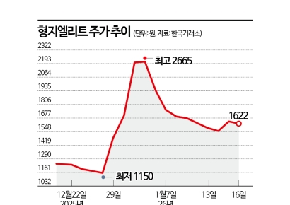 "고령화 시대 수요 폭증"…로봇에 꽂힌 교복 회사
