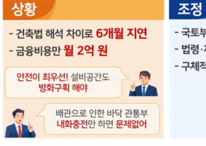 인허가 지연 주택 2700가구 공급 재개…'신속 지원센터' 한 달 성과
