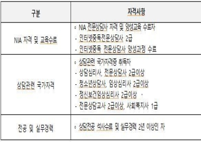 손에서 놓지 못하는 스마트폰… 울산시, '인터넷·스마트폰 과의존' 예방 전문인력 모집