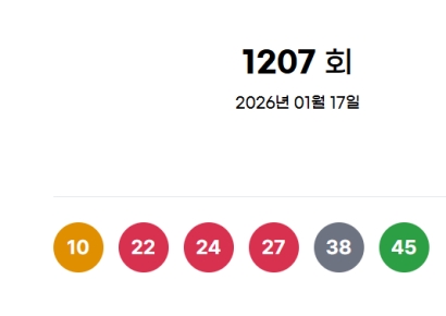1207회 로또 당첨번호 '10, 22, 24, 27, 38, 45'…보너스 번호 11