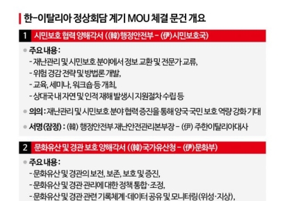 李대통령, 伊총리와 정상회담…"반도체·AI·우주항공 협력 확대"