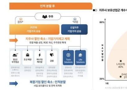 거버넌스포럼 "한화, 인적분할…일반주주 배제된 결정" 
