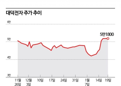 �������, �ݵ�ü ȣȲ ��ӵȴ١�"2026���� ���� ��Ƽ�� �ð�"