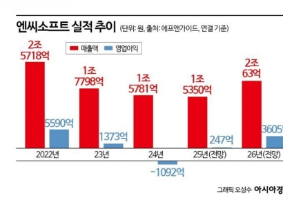 [이주의 관.종]엔씨소프트, 3년 부진 끝 반격의 시간