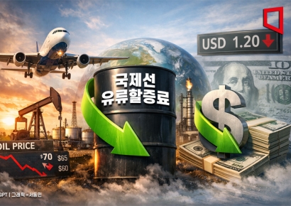치솟던 항공권 가격 '브레이크'…국제선 유류할증료 내달 인하