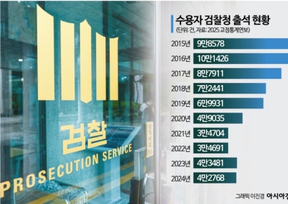 [단독]‘檢 출정조사 폐지’도 쟁점화…수사·교정 부처 분리 앞두고 제동