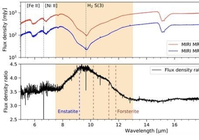 태양계는 이렇게 태어났다…제임스 웹이 포착한 '결정의 순간'[과학을읽다]