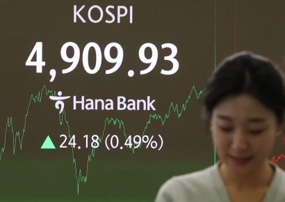 �ڽ���, ������ '����'�� 4900�� Żȯ���ڽ����� 2%�� �޶�