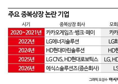 [why&next]LS, 에식스 상장 철회…중복상장 사라지나