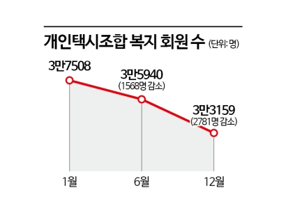 "터지기 전에 탈출하자"…고령화에 '파산 위기' 서울개인택시 복지회 