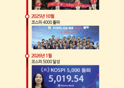 "위기마다 단단해졌다"…70년의 발버둥, 마침내 닿은 '오천피' 고지