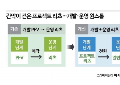 [요동치는 도심개발]②수익 날 때까지 과세 미룬다…인당 주식소유 한도 제한도 없어