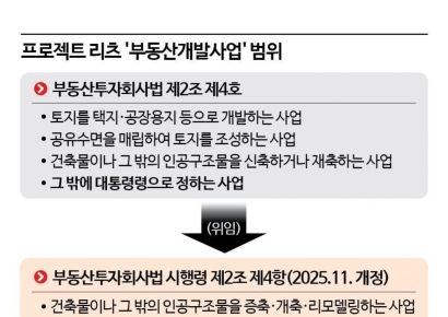 "데이터센터 리모델링도 개발?"…'스무고개 행정' 넘어야[요동치는 도심개발]③