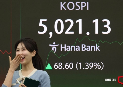 코스피, 4990.07 마감…종가 최고치 경신 
