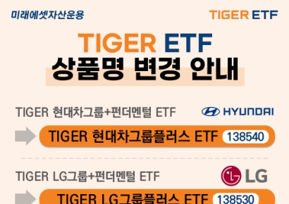 미래에셋, TIGER 그룹주 ETF 3종 명칭 변경