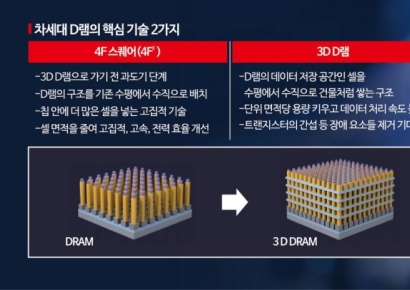 [칩톡]역대급 수요 맞은 D램…'3D 진화'로 새 국면 연다