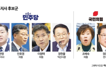 [6·3지방선거]<16>민주당 독무대 전북…이번에는 다른 결과 이어질까