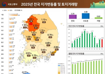 지난해 서울 땅값 4.02% 올라…지방은 1% 밑돌아
