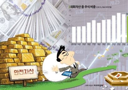 "금값 치솟는데…" 추가매입 멈춘 한은, 13년 간 어디에 투자했나 보니[BOK포커스]