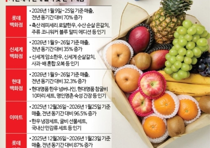 연초 소비심리 녹였다…설 선물 사전예약 2배 '껑충'