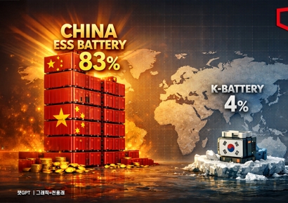 글로벌 ESS 시장도 中천하…K배터리 점유율 4%