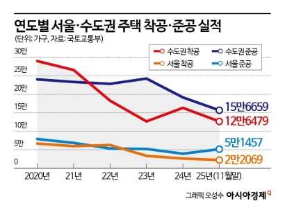 공급 확대 시그널에도…'똘똘한 한 채' 억제는 미지수