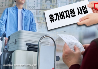 "휴가비 20만원 줬더니 여행 때 88만원 썼네"…79만명 2830억 소비