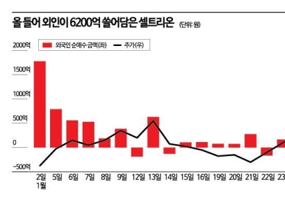 外人이 6000억 쓸어담은 셀트리온, 비결은 역대급 실적·해외IR
