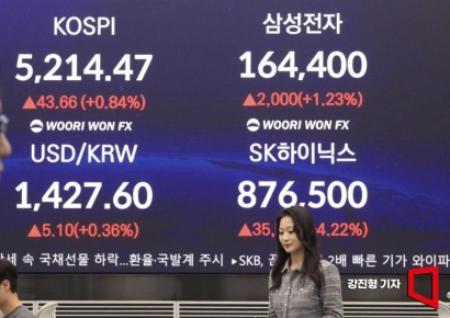 코스피, 상승 출발 후 장중 하락 반전…변동성 장세