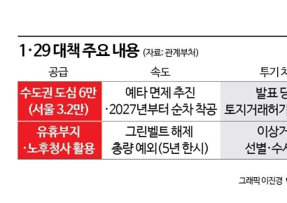 서울시, 정부와 정면 충돌…"민간 정비사업 외면, 공급문제 해결 한계"