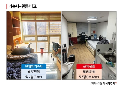 '인서울' 기쁨도 잠시…"왕복 5시간인데 탈락" 현실은 월80만원 열악한 원룸