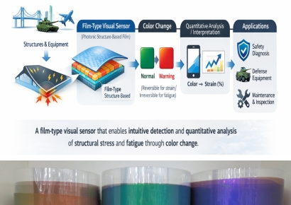 씨큐브, 응력·피로 가시화 센서 정부과제 최종평가 '우수' 획득