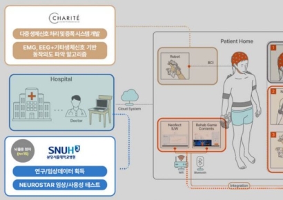 네오펙트, 뇌 신호 읽는 BCI 기술로 '산자부 사업 상용화 추진'