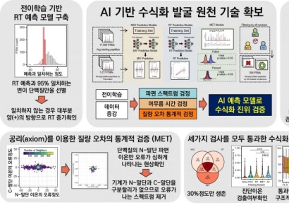 AI 예측 기술로 단백질 변형 정밀 분석[과학을읽다]