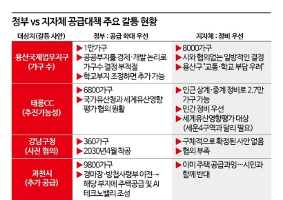 용산 이어 강남 노후청사 주택공급도 갈등…지자체 공유지 협상 난항