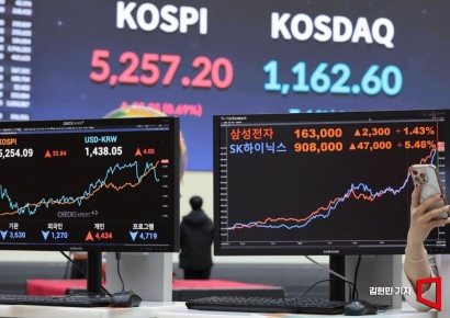 미래에셋운용 "코스닥 ETF, '대표지수'로 코어 잡고 성장 테마로 '위성' 전략"
