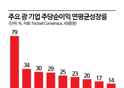[주末머니]데이터센터 연결, '전기'에서 '빛'으로 바뀐다
