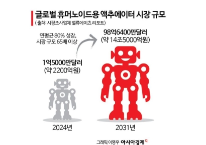 [로봇 부품전쟁]②지능보다 '단가' 싸움…피지컬 AI 시대, 공급망이 생존 열쇠