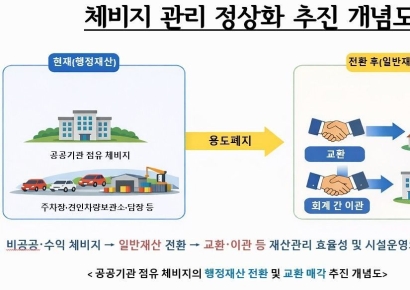 서울시, 공공기관 점유 체비지 전면 재편…재정 운영 효율성 향상