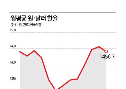 [Why&Next]"금리 결과보다 메시지에 쏠린 눈" 이달 금통위 앞둔 한은, 핵심 이슈는
