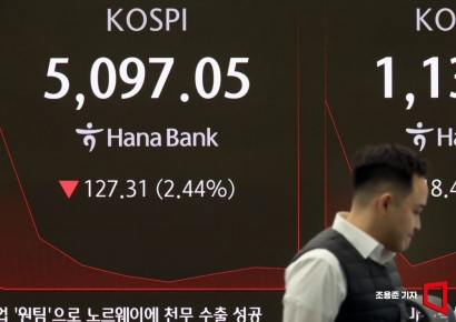 [포토] 폭락한 코스피