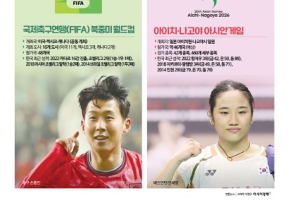 민정·정후·흥민·세영… K스포츠의 힘으로