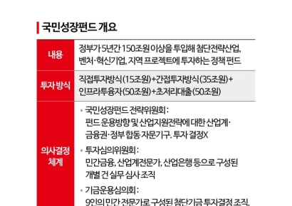 "국민성장펀드 벤처 투자, 장기 지표로 관리해야”