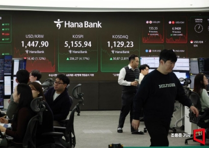 [포토] 롤러코스터 코스피, 매수 사이드카 발동…어젠 매도 사이드카