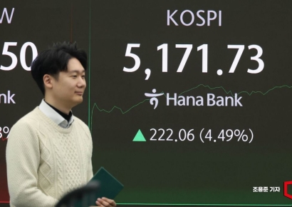 "코스피 최고 7500도 가능하다" JP모간 전망